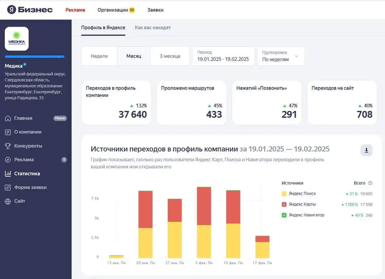 Медика