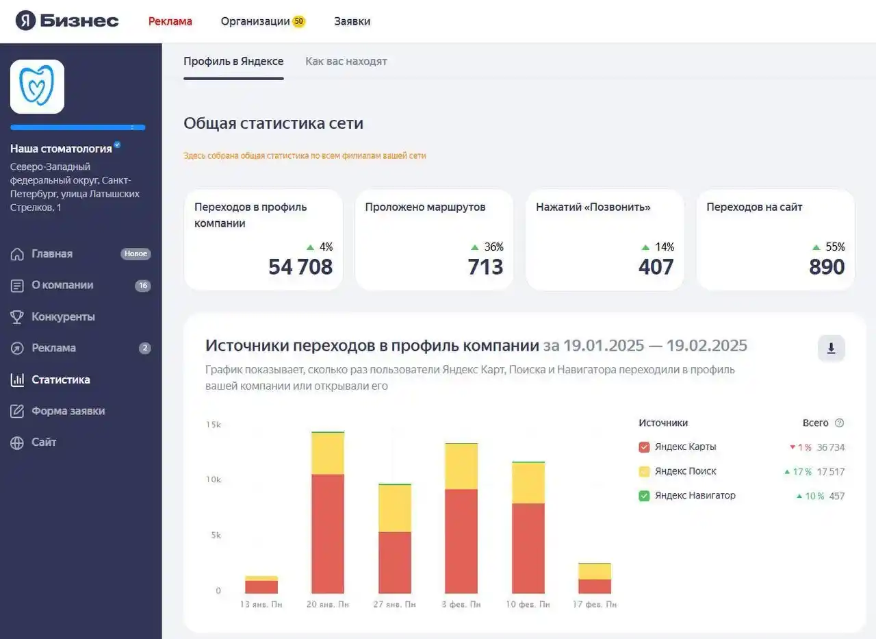 Наша стоматология