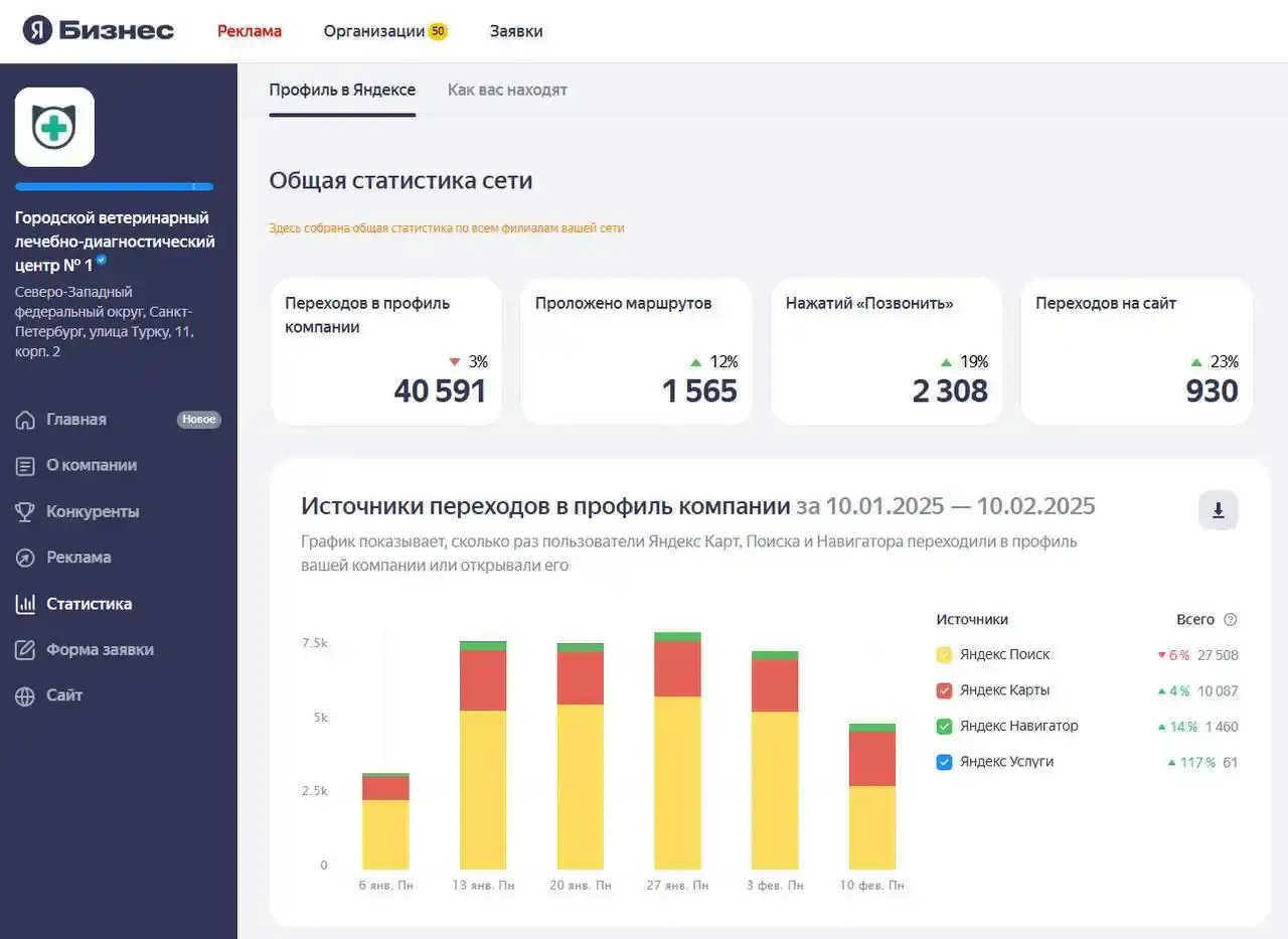 Городской ветеринарный лечебно-диагностический центр №1